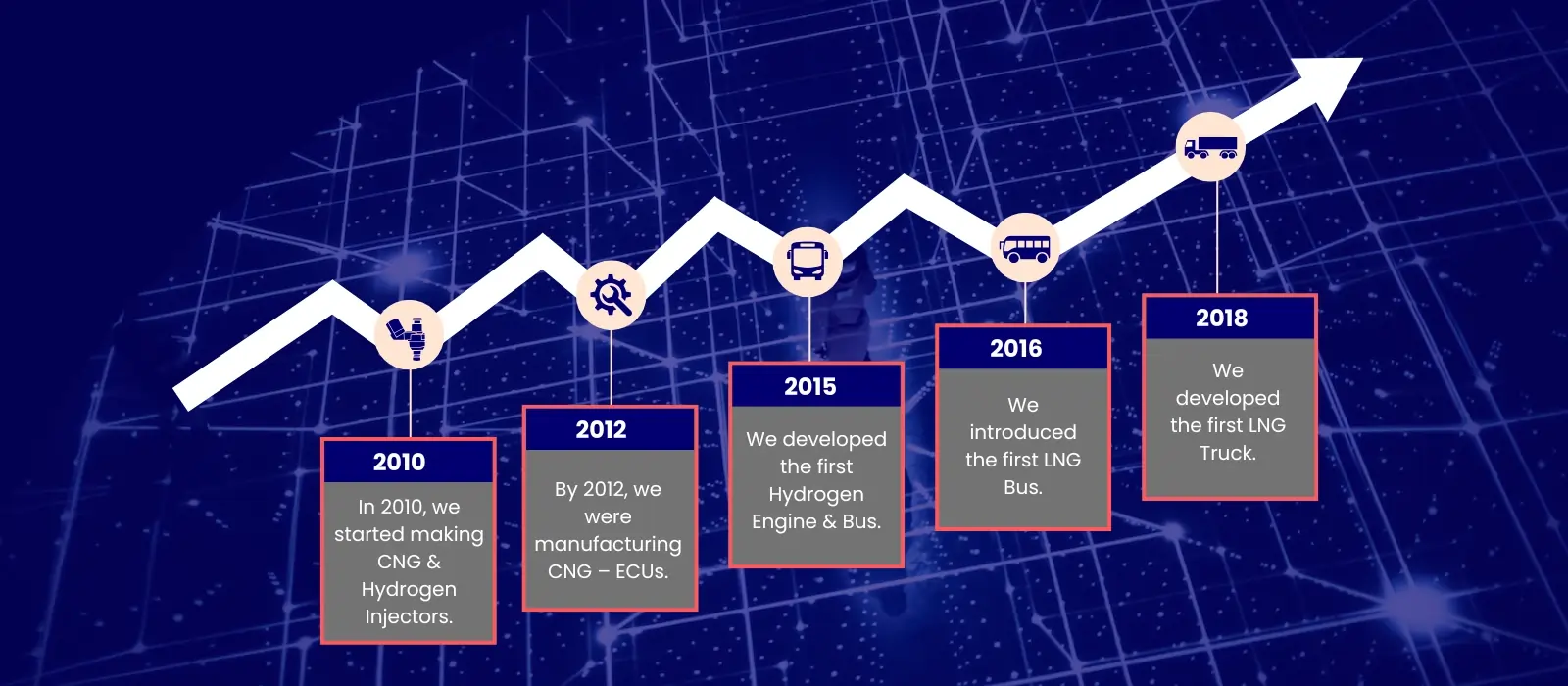 Shigan Milestones BG Image